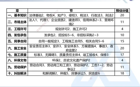 考点冲刺串讲&mdash;&mdash;讲义合集_2026年一建法规_2025年一建法规SVIP_04-冲刺串讲✿考点强化✿小灶集训_32-法规《考点冲刺串讲》游霄HX_讲义