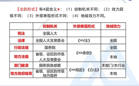 考点冲刺串讲&mdash;&mdash;讲义合集_2026年一建法规_2025年一建法规SVIP_04-冲刺串讲✿考点强化✿小灶集训_32-法规《考点冲刺串讲》游霄HX_讲义
