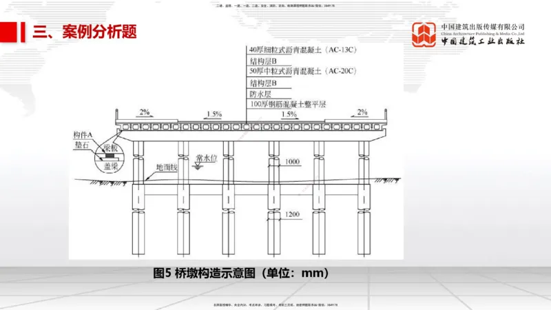 2025一建《市政》考前小灶直播课（卷二）2_2026年一级建造师_2026年一建市政_2025年一建市政SVIP_04-冲刺串讲✿考点强化✿小灶集训_84-市政《考前小灶直播》韩放JGS_讲义