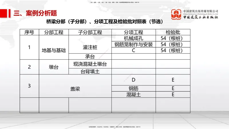 2025一建《市政》考前小灶直播课（卷二）2_2026年一级建造师_2026年一建市政_2025年一建市政SVIP_04-冲刺串讲✿考点强化✿小灶集训_84-市政《考前小灶直播》韩放JGS_讲义