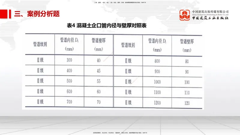 2025一建《市政》考前小灶直播课（卷二）2_2026年一级建造师_2026年一建市政_2025年一建市政SVIP_04-冲刺串讲✿考点强化✿小灶集训_84-市政《考前小灶直播》韩放JGS_讲义