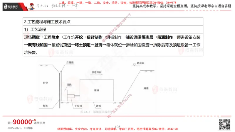 2025.3.30佑森教育林子婷授课一建市政实务《城市桥梁工程（二）》专用讲义，版权所有，侵权必究-黑白版_2026年一级建造师_2026年一建市政_2025年一建市政SVIP