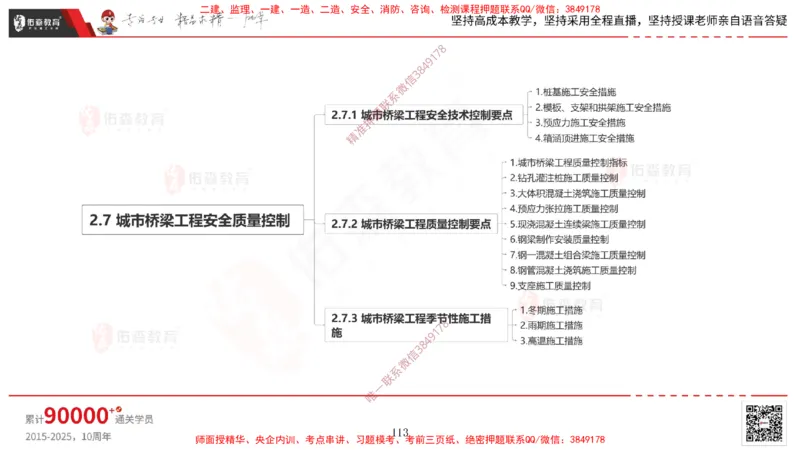2025.3.30佑森教育林子婷授课一建市政实务《城市桥梁工程（二）》专用讲义，版权所有，侵权必究-黑白版_2026年一级建造师_2026年一建市政_2025年一建市政SVIP