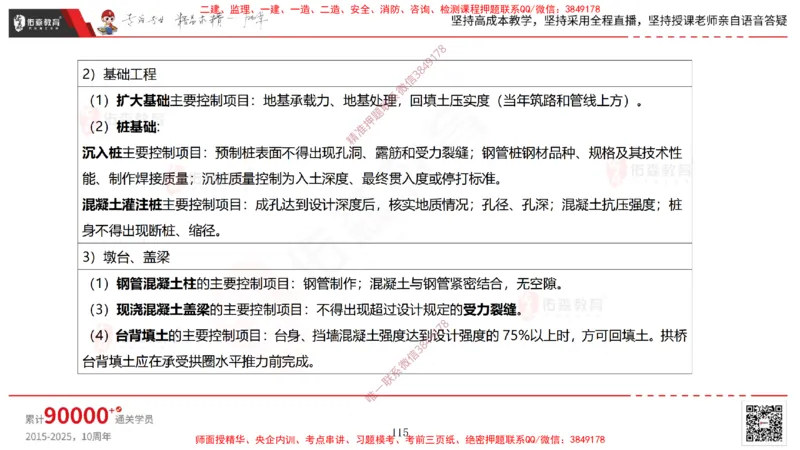 2025.3.30佑森教育林子婷授课一建市政实务《城市桥梁工程（二）》专用讲义，版权所有，侵权必究-黑白版_2026年一级建造师_2026年一建市政_2025年一建市政SVIP