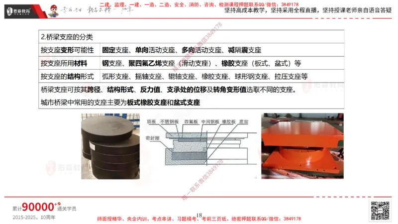 2025.3.30佑森教育林子婷授课一建市政实务《城市桥梁工程（二）》专用讲义，版权所有，侵权必究-黑白版_2026年一级建造师_2026年一建市政_2025年一建市政SVIP