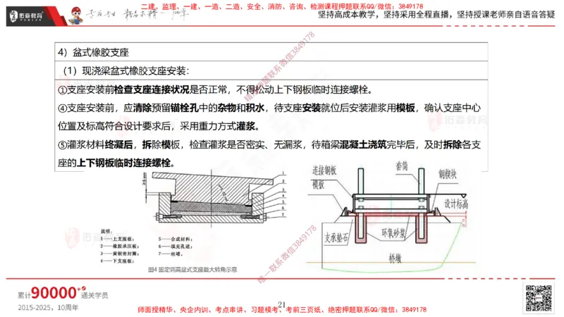 2025.3.30佑森教育林子婷授课一建市政实务《城市桥梁工程（二）》专用讲义，版权所有，侵权必究-黑白版_2026年一级建造师_2026年一建市政_2025年一建市政SVIP