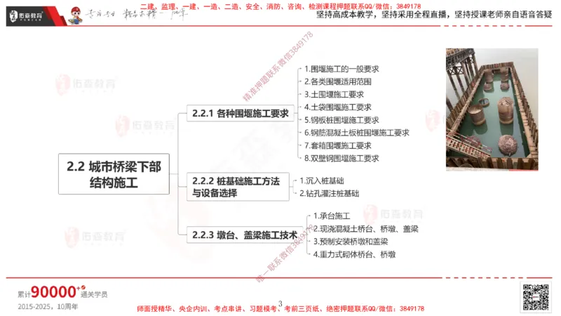 2025.3.30佑森教育林子婷授课一建市政实务《城市桥梁工程（二）》专用讲义，版权所有，侵权必究-黑白版_2026年一级建造师_2026年一建市政_2025年一建市政SVIP