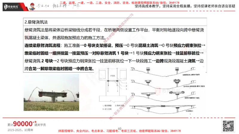 2025.3.30佑森教育林子婷授课一建市政实务《城市桥梁工程（二）》专用讲义，版权所有，侵权必究-黑白版_2026年一级建造师_2026年一建市政_2025年一建市政SVIP