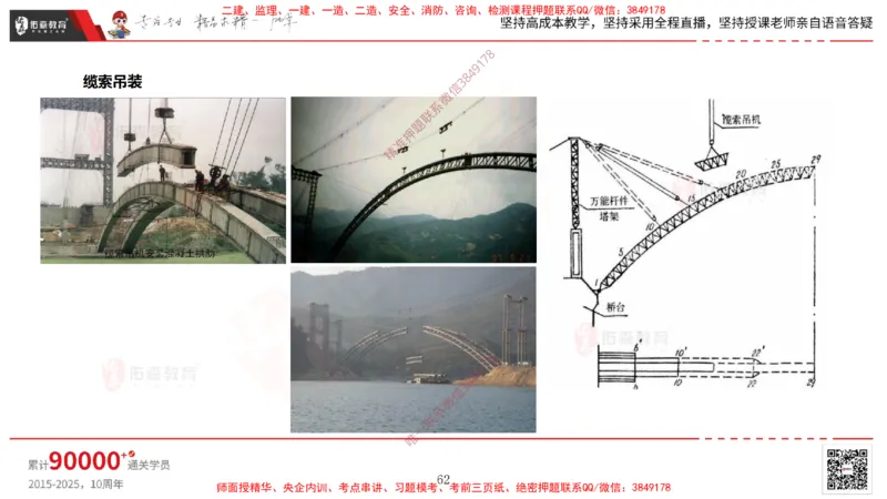 2025.3.30佑森教育林子婷授课一建市政实务《城市桥梁工程（二）》专用讲义，版权所有，侵权必究-黑白版_2026年一级建造师_2026年一建市政_2025年一建市政SVIP
