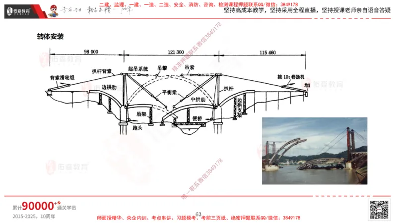 2025.3.30佑森教育林子婷授课一建市政实务《城市桥梁工程（二）》专用讲义，版权所有，侵权必究-黑白版_2026年一级建造师_2026年一建市政_2025年一建市政SVIP