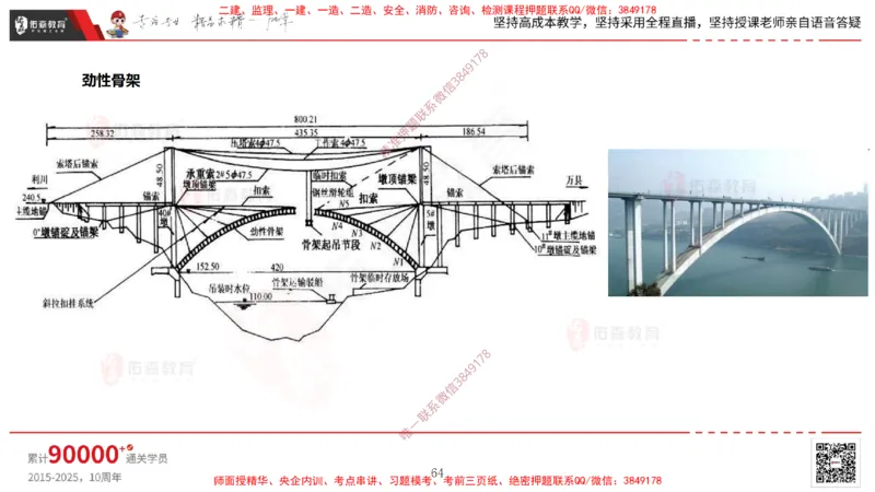 2025.3.30佑森教育林子婷授课一建市政实务《城市桥梁工程（二）》专用讲义，版权所有，侵权必究-黑白版_2026年一级建造师_2026年一建市政_2025年一建市政SVIP