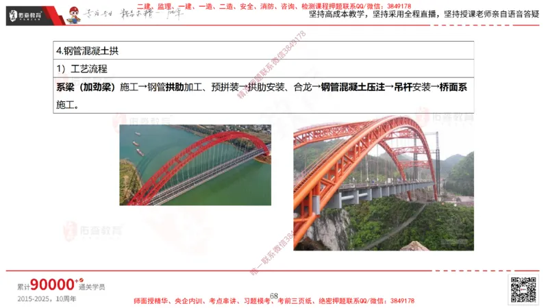 2025.3.30佑森教育林子婷授课一建市政实务《城市桥梁工程（二）》专用讲义，版权所有，侵权必究-黑白版_2026年一级建造师_2026年一建市政_2025年一建市政SVIP