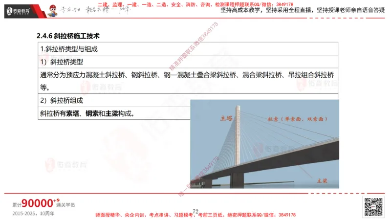 2025.3.30佑森教育林子婷授课一建市政实务《城市桥梁工程（二）》专用讲义，版权所有，侵权必究-黑白版_2026年一级建造师_2026年一建市政_2025年一建市政SVIP