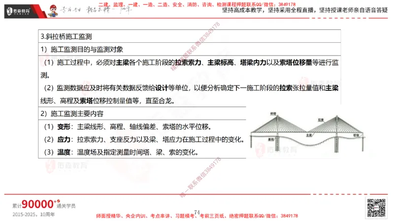 2025.3.30佑森教育林子婷授课一建市政实务《城市桥梁工程（二）》专用讲义，版权所有，侵权必究-黑白版_2026年一级建造师_2026年一建市政_2025年一建市政SVIP