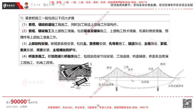 2025.3.30佑森教育林子婷授课一建市政实务《城市桥梁工程（二）》专用讲义，版权所有，侵权必究-黑白版_2026年一级建造师_2026年一建市政_2025年一建市政SVIP