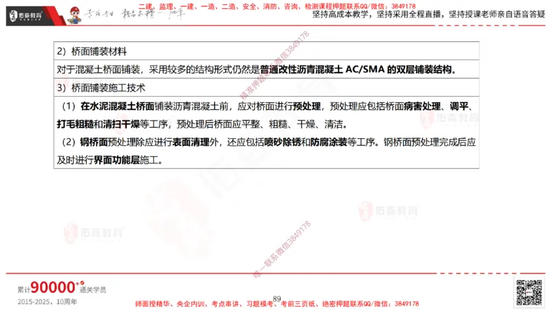 2025.3.30佑森教育林子婷授课一建市政实务《城市桥梁工程（二）》专用讲义，版权所有，侵权必究-黑白版_2026年一级建造师_2026年一建市政_2025年一建市政SVIP