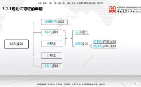 04.21一建《法规》高频考点学习技巧带练_2026年一级建造师_2026年一建法规_2025年一建法规SVIP_02-基础精讲✿高端面授✿深度强化_02-法规《前期全套课》王文静JGS_讲义