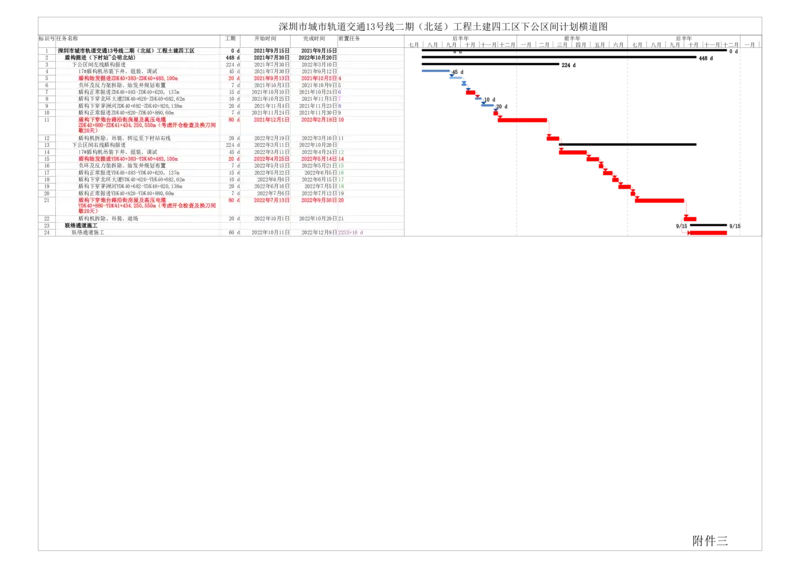 附件三下村站-公明北站区间进度计划-（双线）(1)_2021-2023年优秀施组方案_施工方案_方案39-下公区间盾构始发、掘进及到达专项施工方案