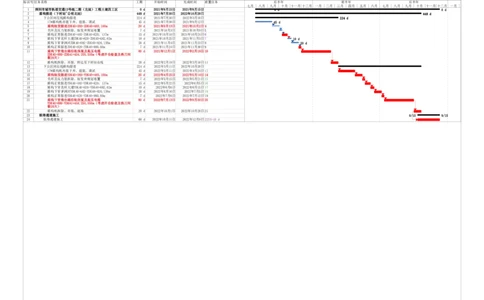 附件三下村站-公明北站区间进度计划-（双线）(1)_2021-2023年优秀施组方案_施工方案_方案39-下公区间盾构始发、掘进及到达专项施工方案