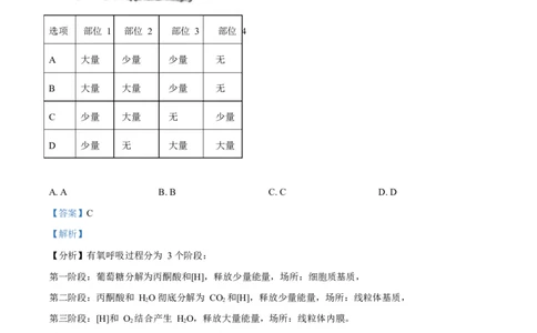 2025年高考生物试卷（北京卷）（解析卷）_生物历年高考真题_新&middot;Word版2008-2025&middot;高考生物真题_生物（按年份分类）2008-2025_2025&middot;高考生物真题