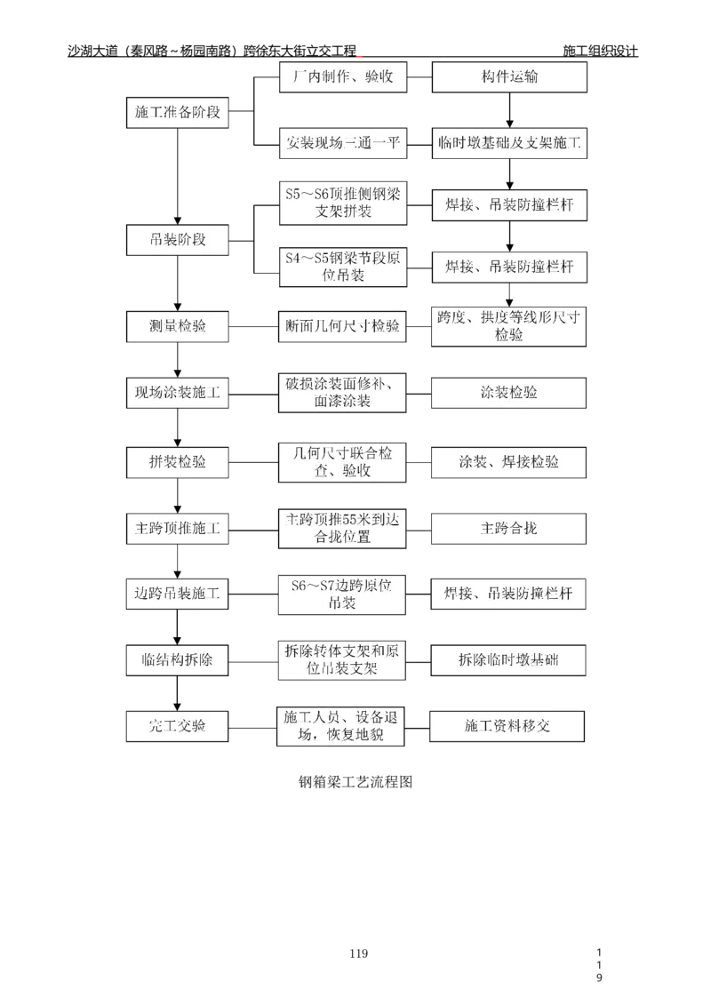 沙湖大道项目施工组织设计_2021-2023年优秀施组方案_施工组织设计_施组06-沙湖大道项目施工组织设计