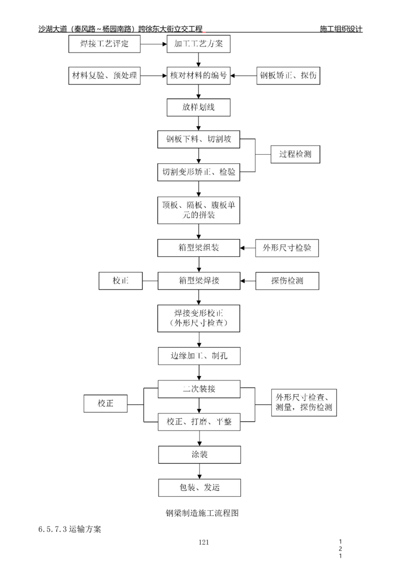 沙湖大道项目施工组织设计_2021-2023年优秀施组方案_施工组织设计_施组06-沙湖大道项目施工组织设计