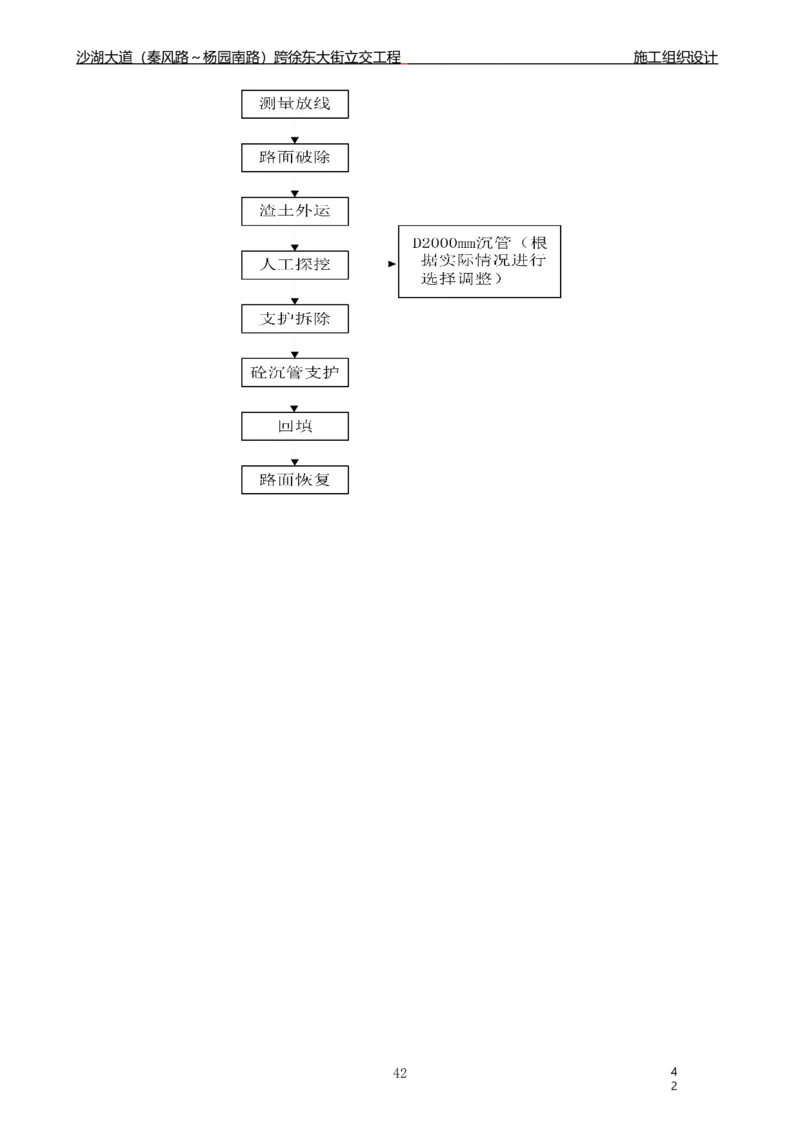 沙湖大道项目施工组织设计_2021-2023年优秀施组方案_施工组织设计_施组06-沙湖大道项目施工组织设计