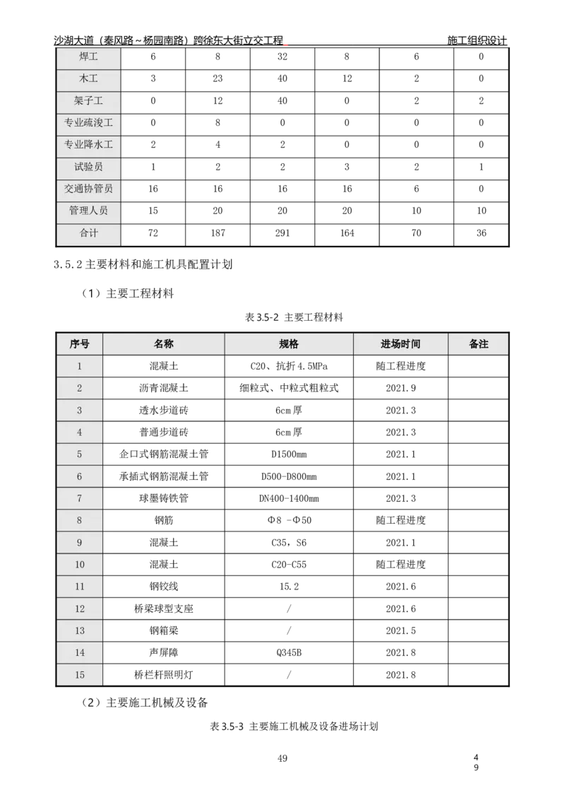 沙湖大道项目施工组织设计_2021-2023年优秀施组方案_施工组织设计_施组06-沙湖大道项目施工组织设计
