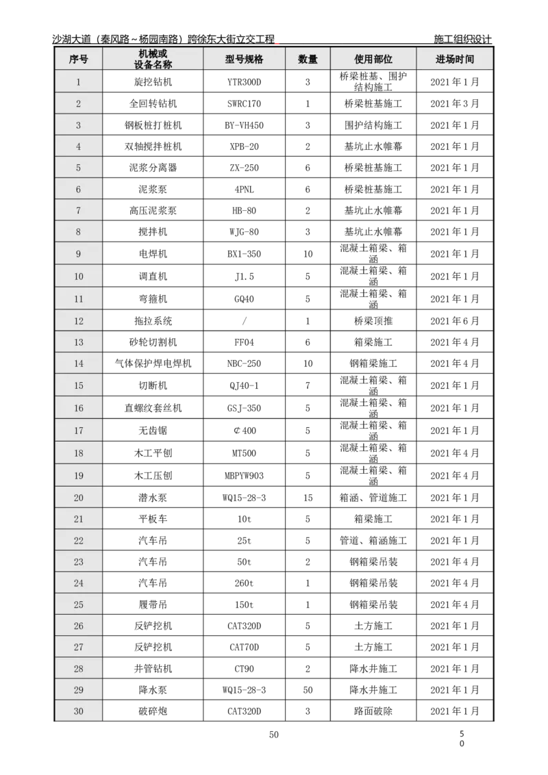 沙湖大道项目施工组织设计_2021-2023年优秀施组方案_施工组织设计_施组06-沙湖大道项目施工组织设计