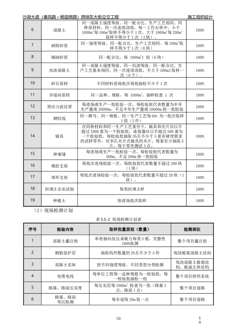 沙湖大道项目施工组织设计_2021-2023年优秀施组方案_施工组织设计_施组06-沙湖大道项目施工组织设计