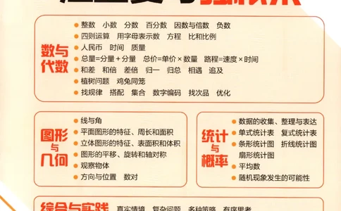 2025秋53单元归类复习数学1上SJ_25秋小学语数英习题试卷_数学_苏教版_53归类复习完整版数学苏教25年上册
