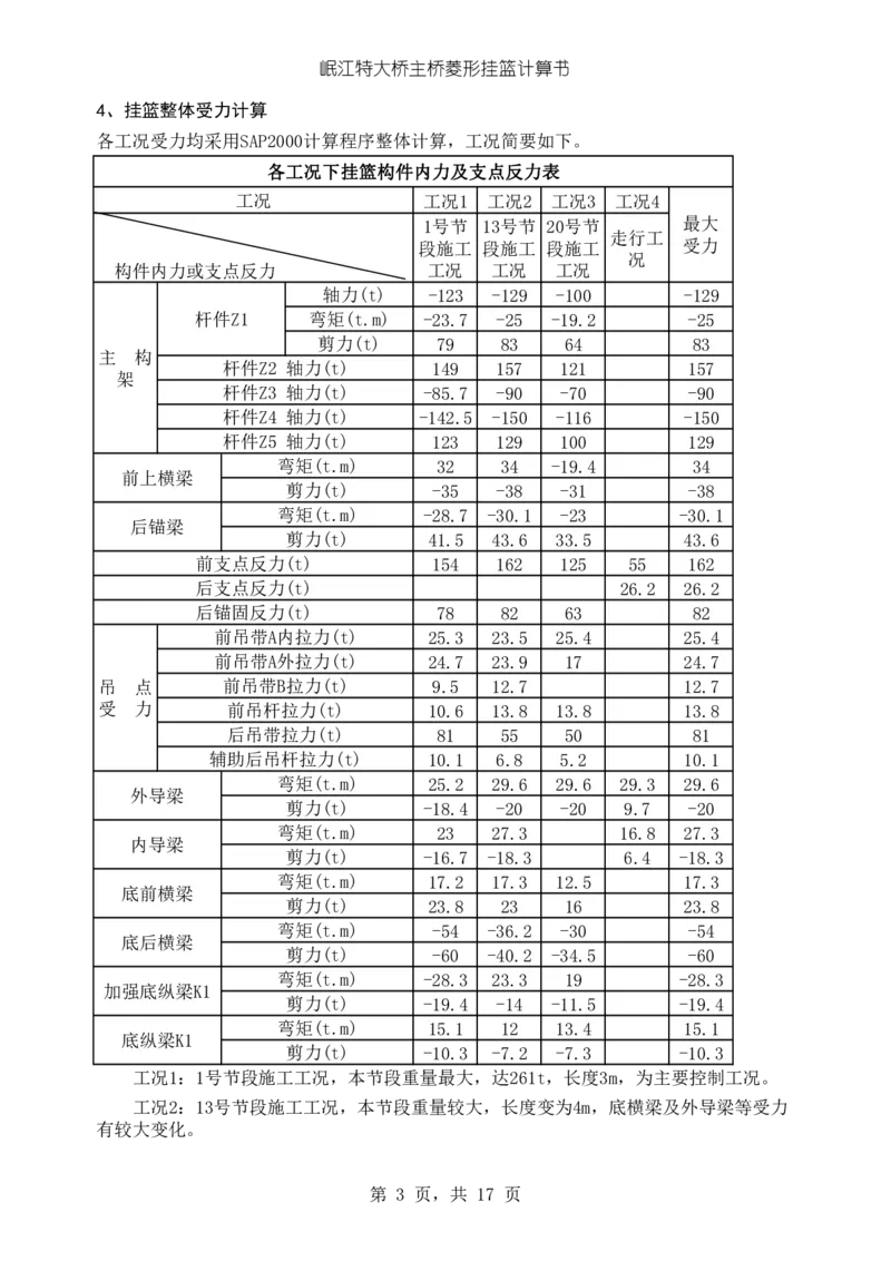 岷江特大桥挂篮改造设计计算书_2021-2023年优秀施组方案_施工方案_方案42-漩水沱岷江特大桥180m连续梁施工方案_1、漩水沱岷江特大桥180m连续梁施工方案_计算书