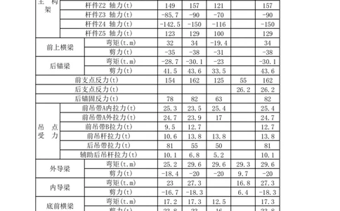 岷江特大桥挂篮改造设计计算书_2021-2023年优秀施组方案_施工方案_方案42-漩水沱岷江特大桥180m连续梁施工方案_1、漩水沱岷江特大桥180m连续梁施工方案_计算书