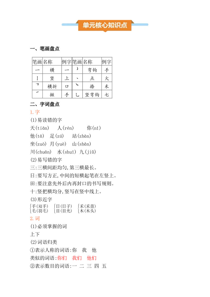 第一单元核心知识点_一年级语文上册（统编版）_全套教学资源_课件+教案_1.第一单元_单元复习_第一单元知识小结