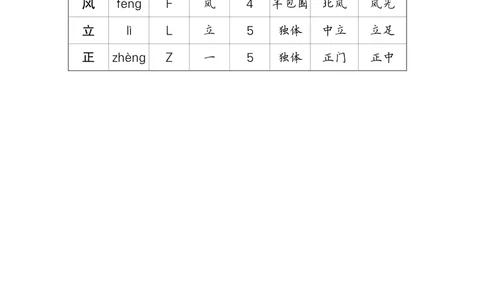 识字8升国旗_一年级语文上册（统编版）_全套教学资源_课件教案等等_2.状元语文笔记（生字预习单&middot;教用）