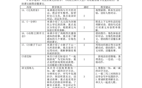 第七单元教学初探_一年级语文下册（统编版）_老课标资料_一年级下册全套课件资料_7.第七单元_单元导引