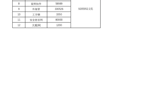 附表15周转材料费用测算表_2021-2023年优秀施组方案_施工组织设计_施组18-中国邮政储蓄银行合肥基地（三期）施工组织设计_1-施工组织设计