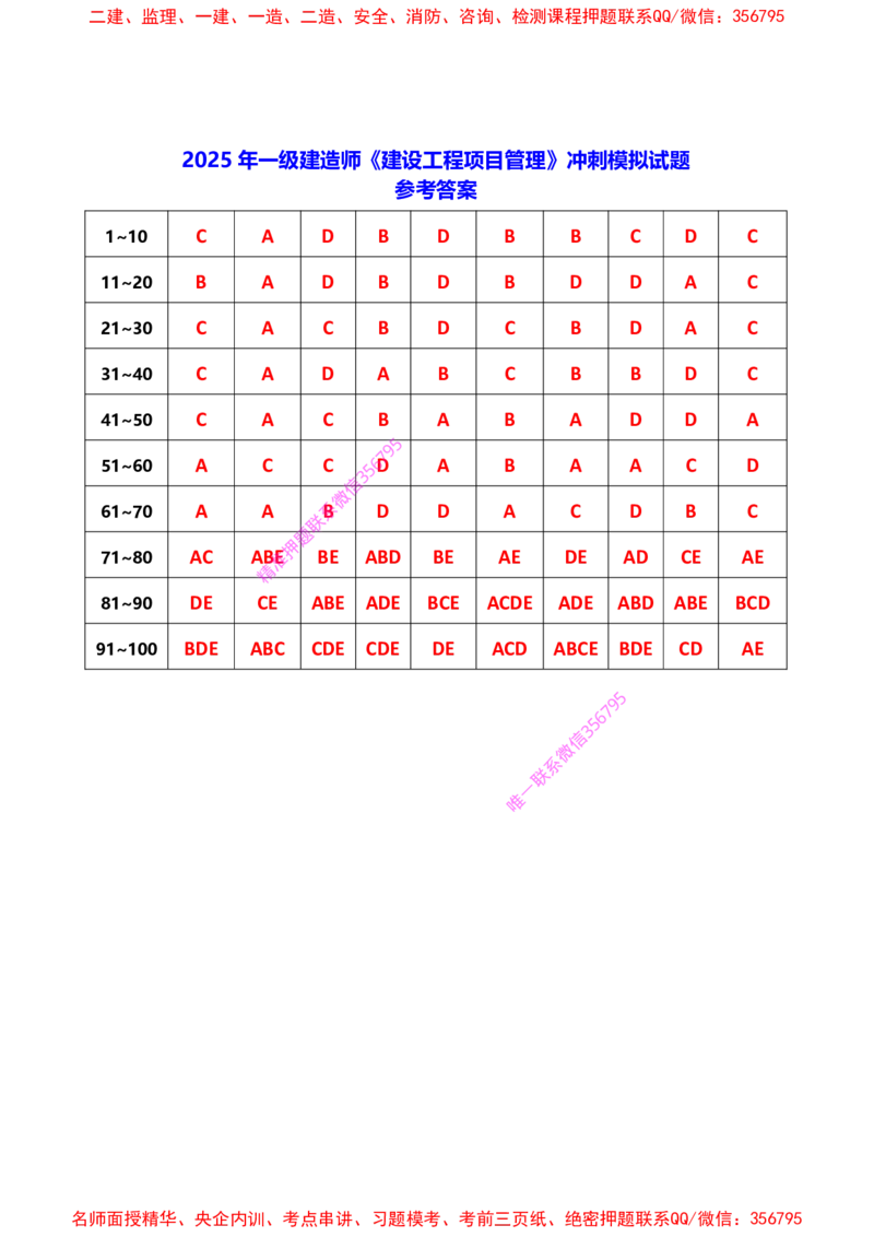 赵春晓-央企内训冲刺密卷_2026年一级建造师_2026年一建管理_2025年一建管理SVIP_05-考前密训✿央企特训✿机构普押_23-管理《内训冲刺密卷》赵春晓