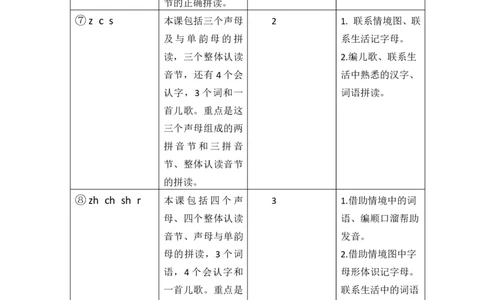 第三单元教学初探_一年级语文上册（统编版）_全套教学资源_课件+教案_3.第三单元_单元导引
