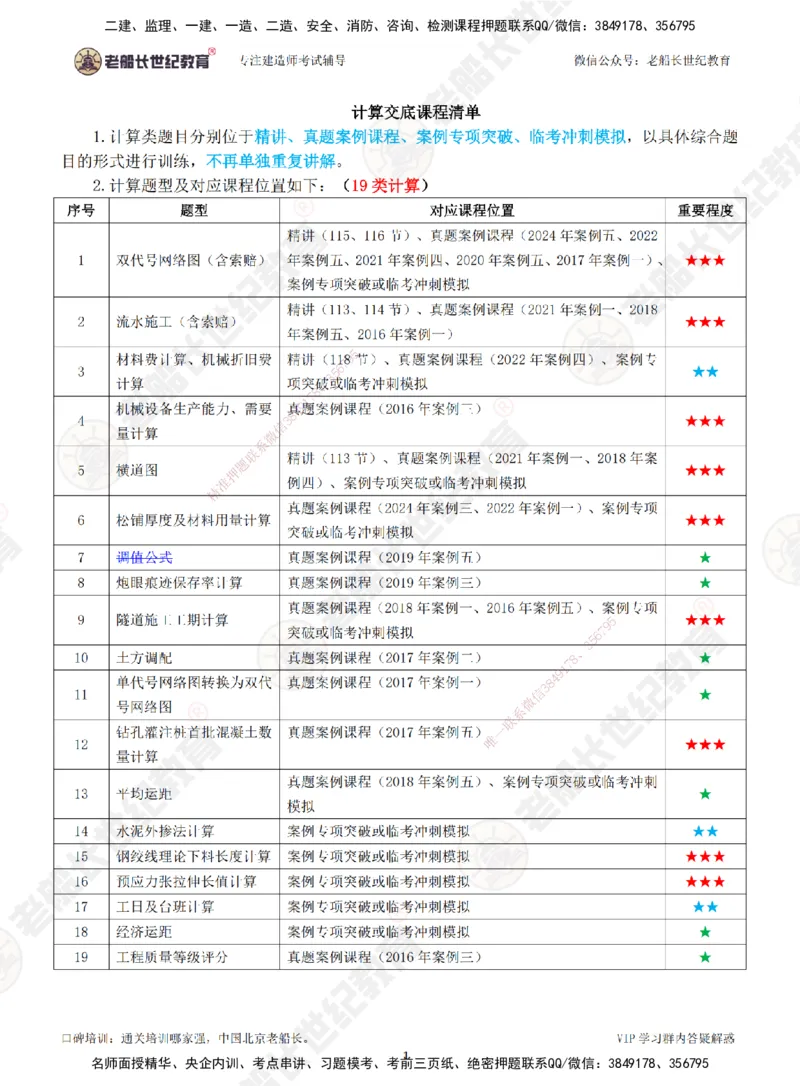 老船长一建公路&mdash;&mdash;计算交底课程清单-讲义_2026年一级建造师_2026年一建公路_2025年一建公路SVIP_04-冲刺串讲✿考点强化✿小灶集训