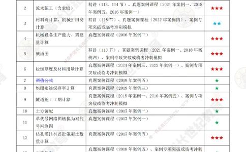 老船长一建公路&mdash;&mdash;计算交底课程清单-讲义_2026年一级建造师_2026年一建公路_2025年一建公路SVIP_04-冲刺串讲✿考点强化✿小灶集训