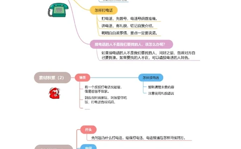 第三单元习作：打电话（素材积累）-（统编版.2024）_一年级语文下册（统编版）_单元写作能力提升_2025版