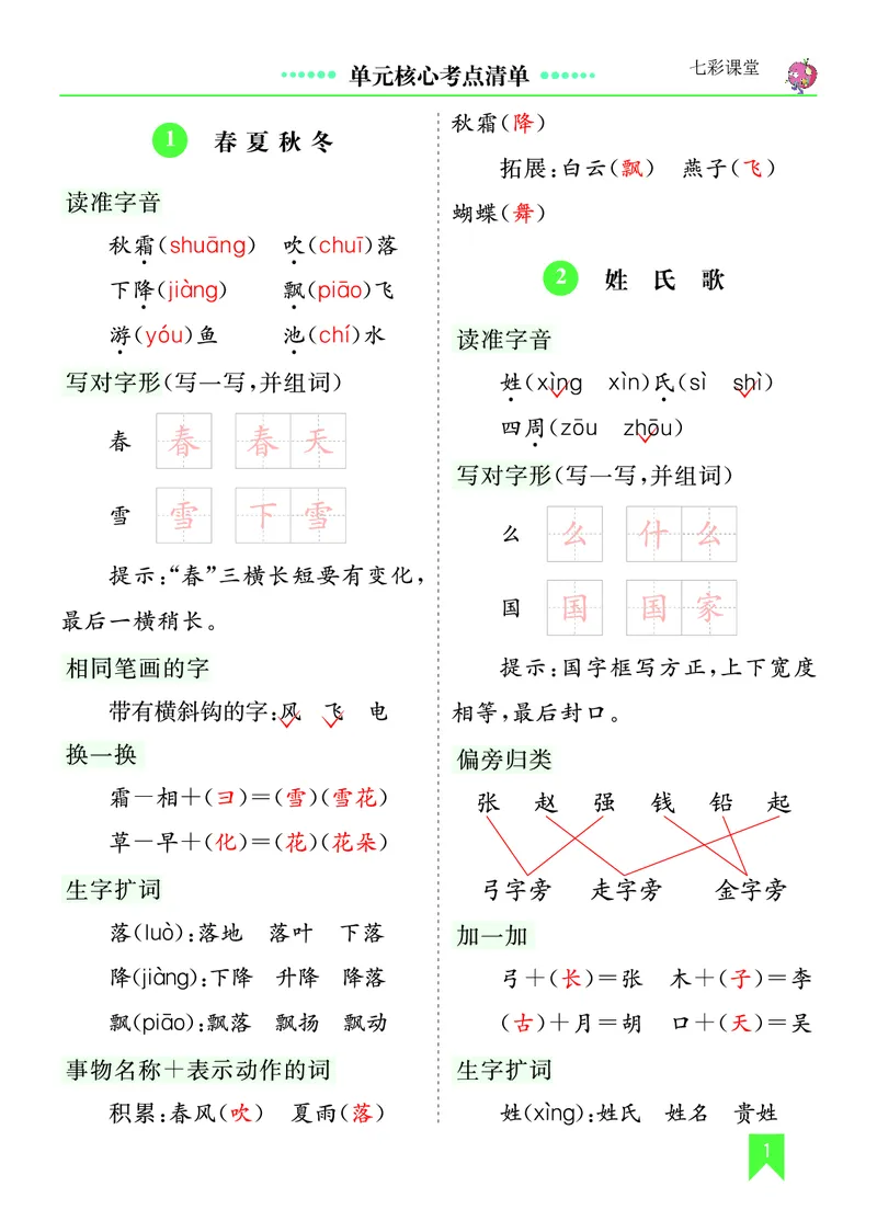 第一单元核心考点清单_一年级语文下册（统编版）_老课标资料_一年级下册全套课件资料_1.第一单元_单元复习_第一单元知识小结