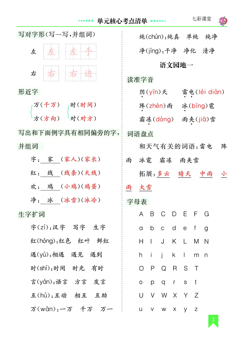 第一单元核心考点清单_一年级语文下册（统编版）_老课标资料_一年级下册全套课件资料_1.第一单元_单元复习_第一单元知识小结