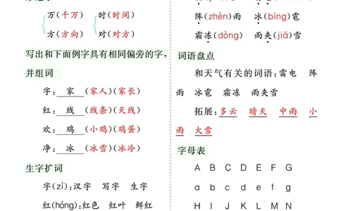 第一单元核心考点清单_一年级语文下册（统编版）_老课标资料_一年级下册全套课件资料_1.第一单元_单元复习_第一单元知识小结