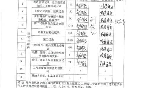 工业路站子单位竣工验收记录表_2021-2023年优秀施组方案_施工组织设计_施组01-郑州地铁6号线03标项目_附件2：验收文件