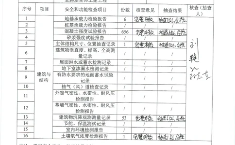工业路站子单位竣工验收记录表_2021-2023年优秀施组方案_施工组织设计_施组01-郑州地铁6号线03标项目_附件2：验收文件