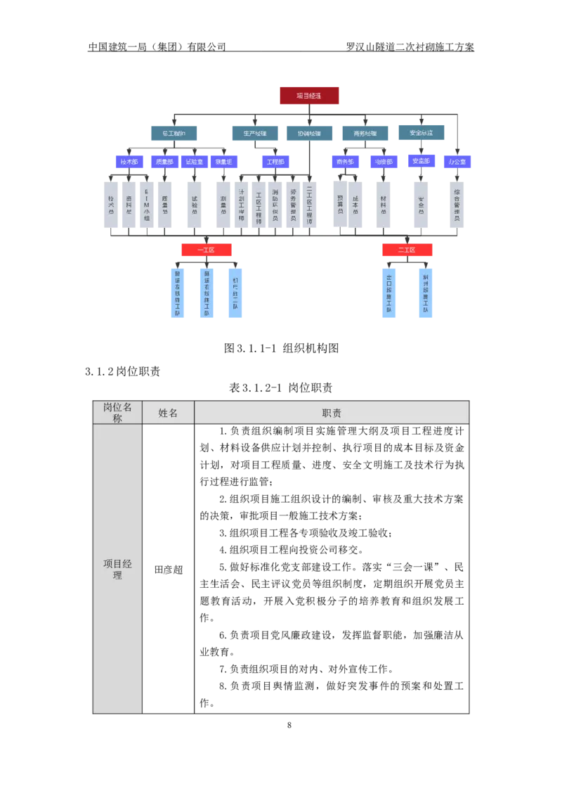 罗汉山隧道二次衬砌施工方案_2021-2023年优秀施组方案_施工方案_方案29-罗汉山隧道二衬施工方案_01罗汉山隧道二衬施工方案