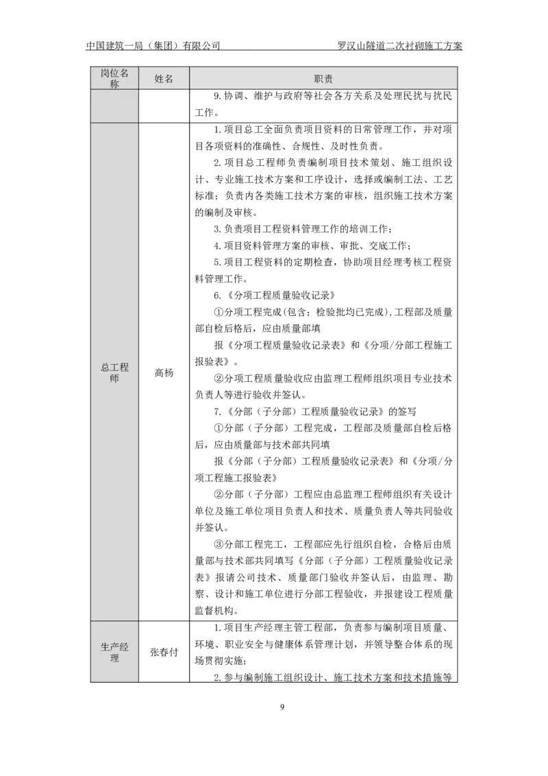 罗汉山隧道二次衬砌施工方案_2021-2023年优秀施组方案_施工方案_方案29-罗汉山隧道二衬施工方案_01罗汉山隧道二衬施工方案