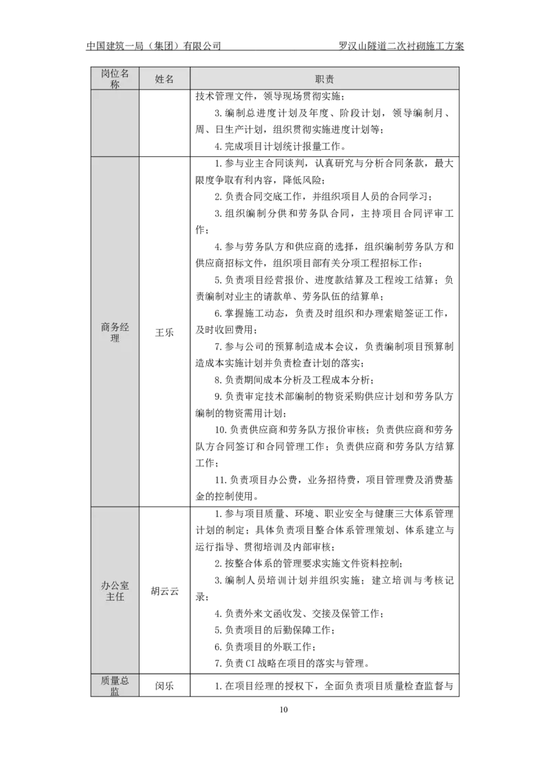 罗汉山隧道二次衬砌施工方案_2021-2023年优秀施组方案_施工方案_方案29-罗汉山隧道二衬施工方案_01罗汉山隧道二衬施工方案